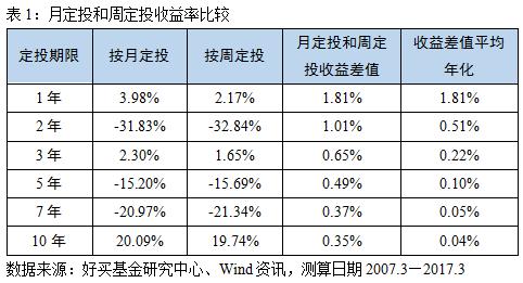回撤小夏普比率高的基金有哪些,高夏普比率基金最新排名推荐