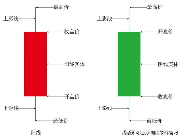 牛股爆发前的均线特征,牛股起涨前的绝佳买入信号指标