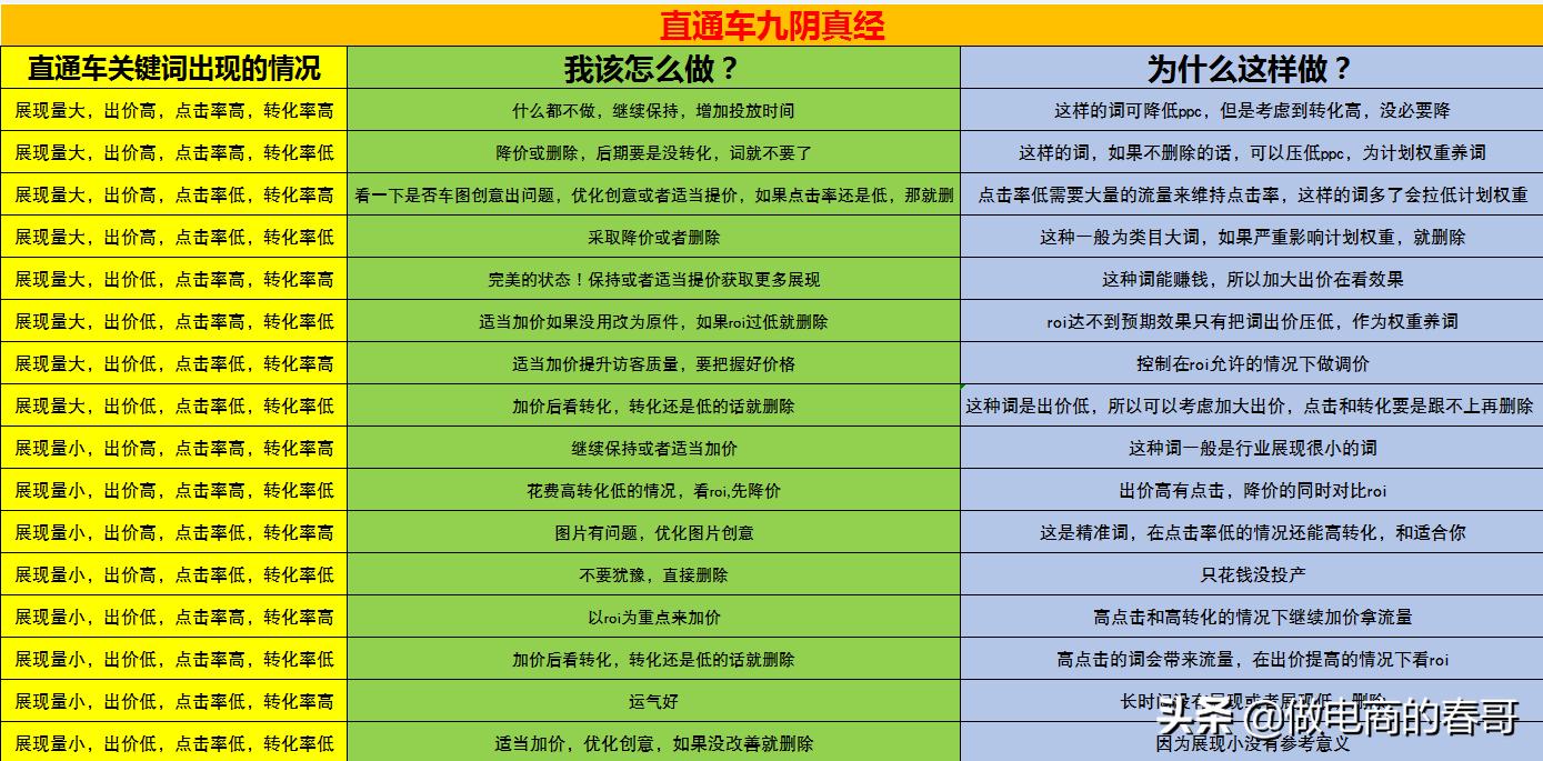 怎么样才会有手淘首页的流量,关于手淘首页流量的认识
