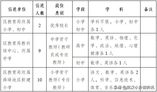 武汉教师薪级工资与岗位工资,武汉各地区教师工资一览表