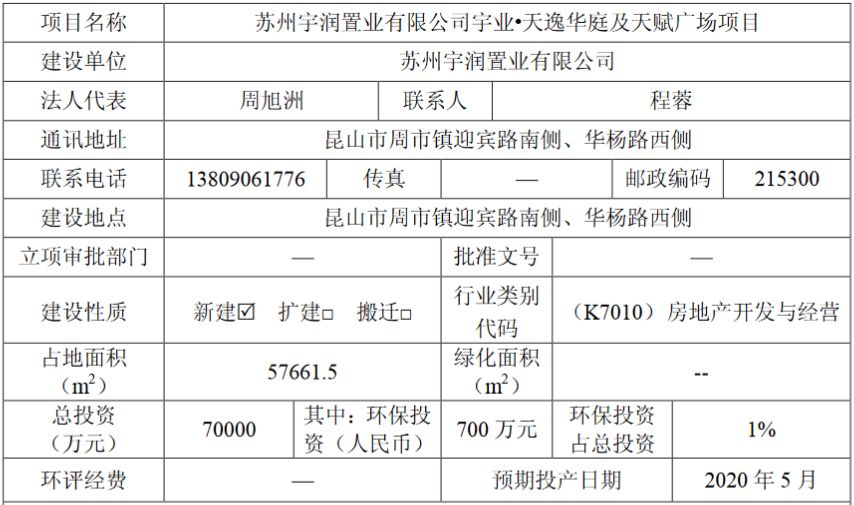 昆山新一线城市,昆山新城市