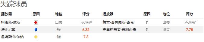 英超扫盘,今日外网皇马对利物浦扫盘消息