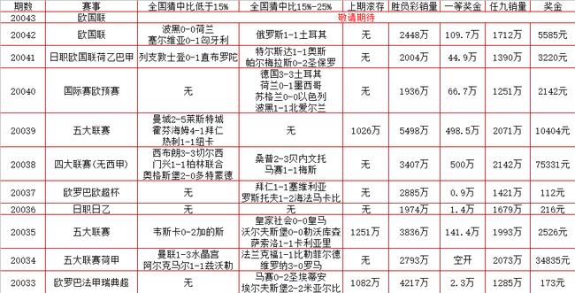 竞彩足彩实用技巧,足彩竞彩过关