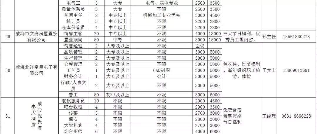 人力资源威海,文登人力资源市场招聘