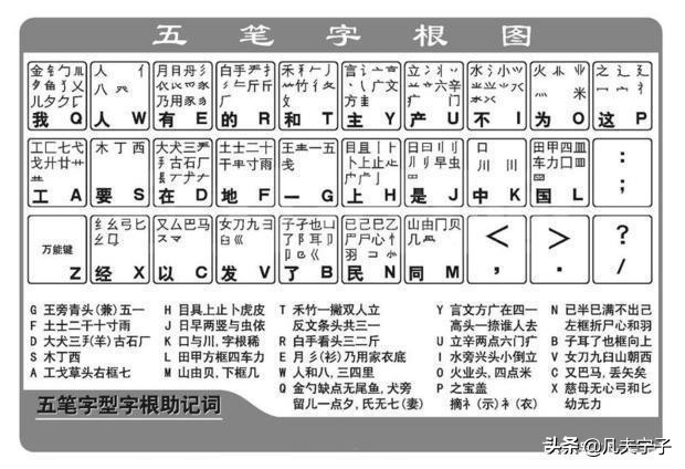 学过五笔用五笔打字还是拼音,五笔打字是不是很难学