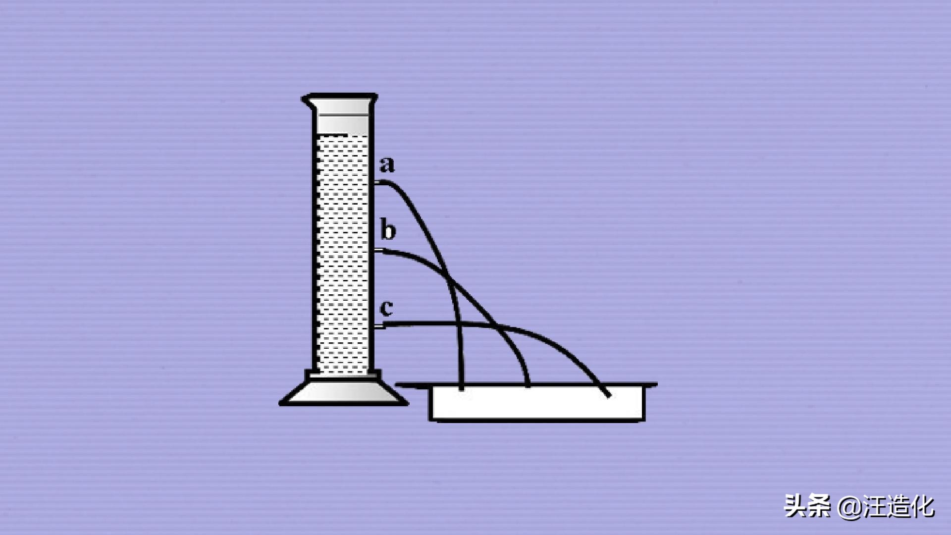 物理压强和液体压强知识总结,如何理解物理压强与液体压强公式