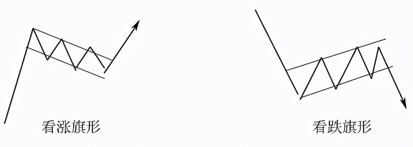 中衍期货怎样,中衍期货趋势指标