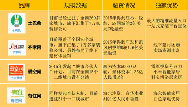 小城市家装行业前景,建材家装行业发展前景