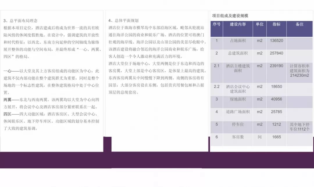 室内设计师如何做工装,设计师公装项目设计教程