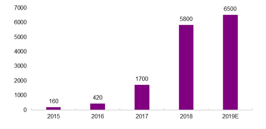 mcn短视频推广,mcn短视频营销