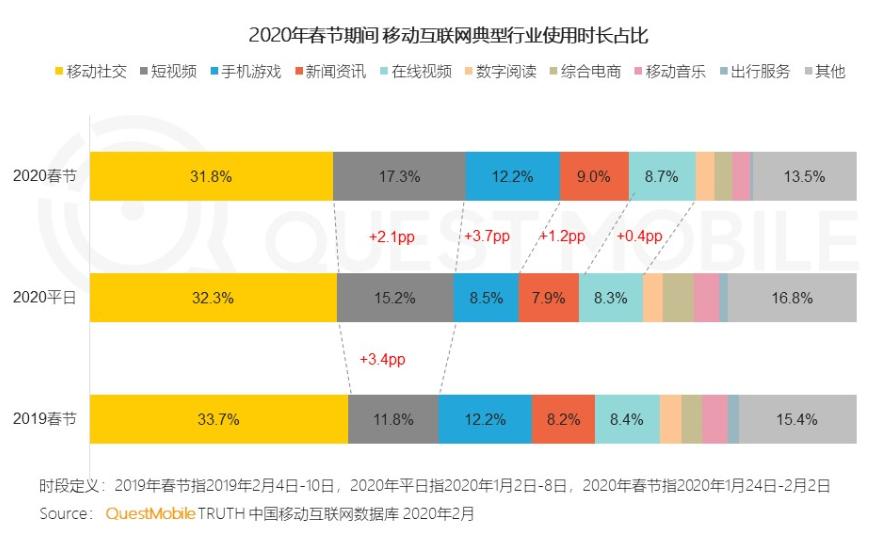 抖音、快手围剿,爱奇艺、优酷的短视频产品做得如何?