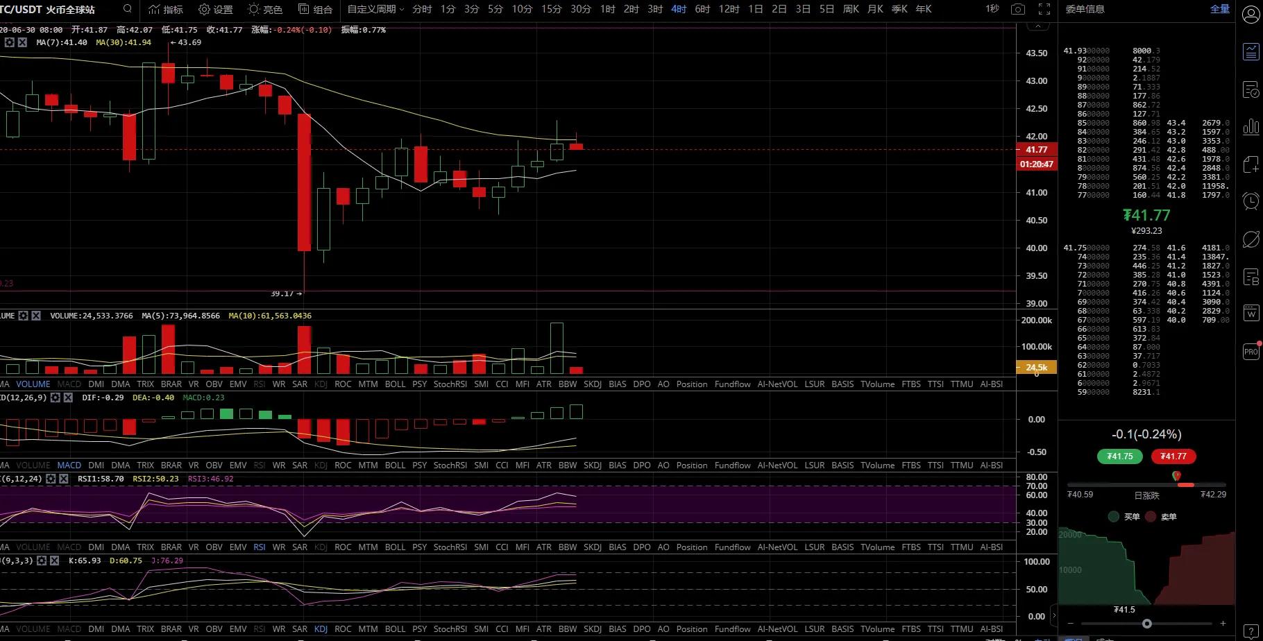 币圈交易所如何判断安全性,币圈otc怎样避免收到黑钱