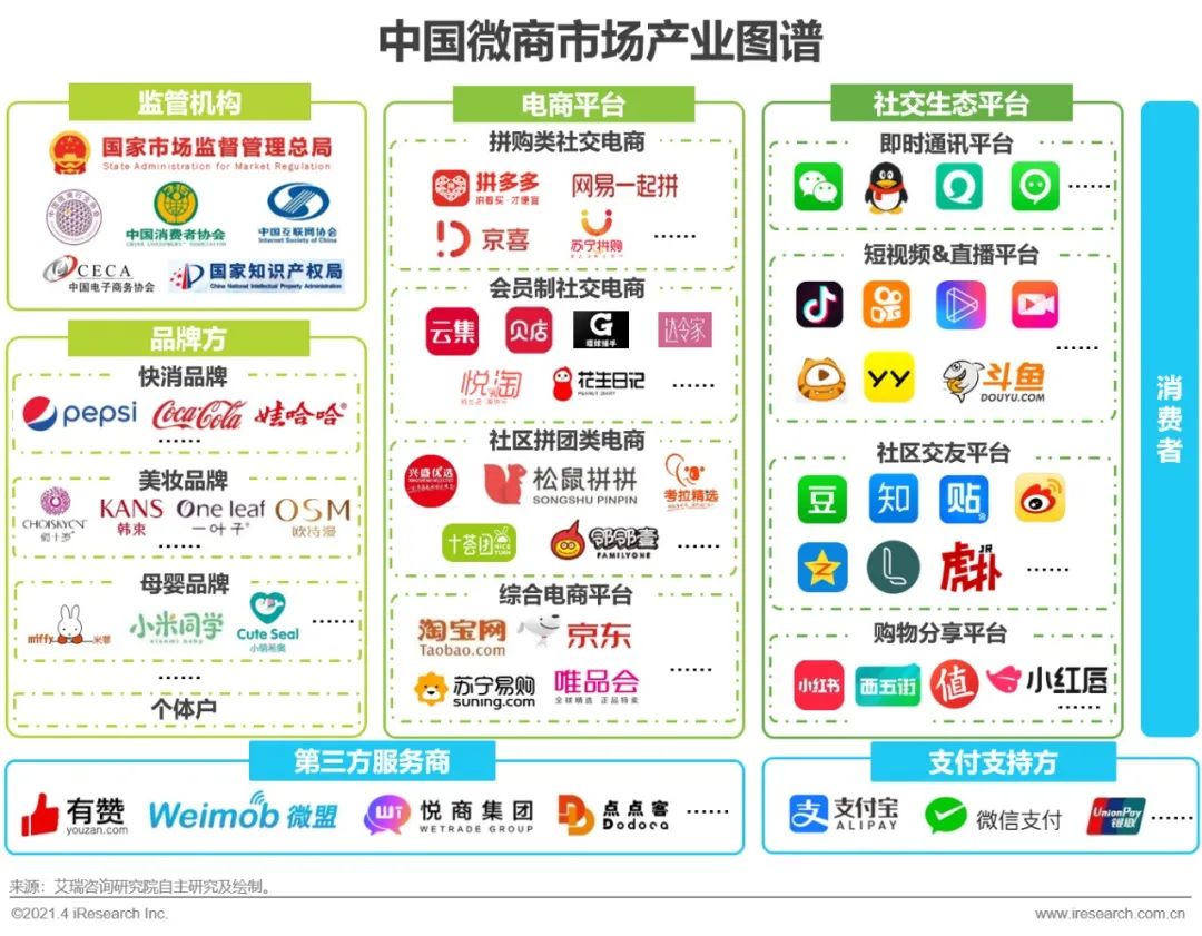 2022年微商总结,2021年中国微商市场研究白皮书