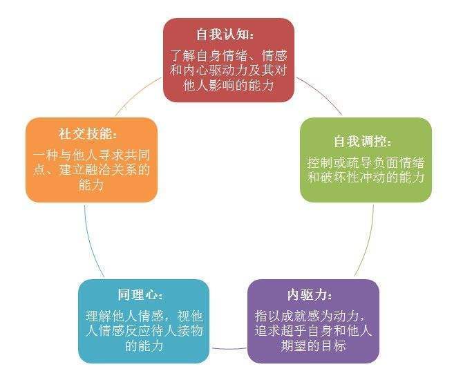 情商低有办法改善吗,改善情商最好的方法