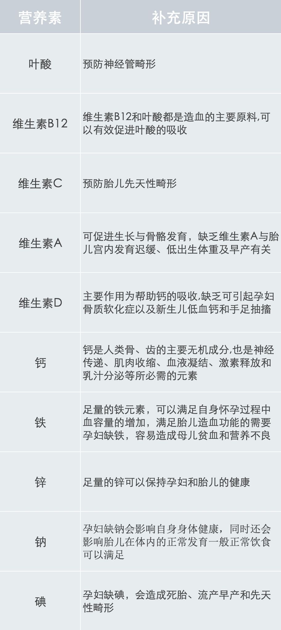 孕妇营养补充剂怎么补充比较好,孕期营养补充剂有哪些