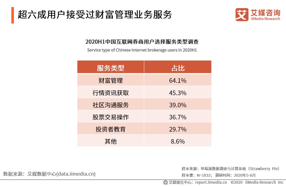 艾媒咨询｜2020年中国互联网证券行业发展状况研究报告