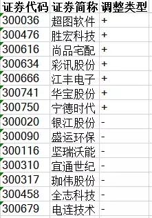 一文带你了解数据安全,各种指数解读