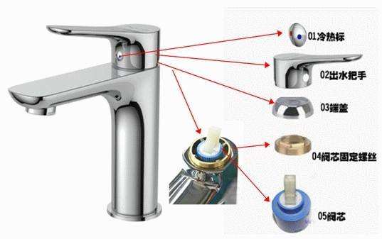 水龙头关不住了怎么办？是什么原因导致的水流不止？