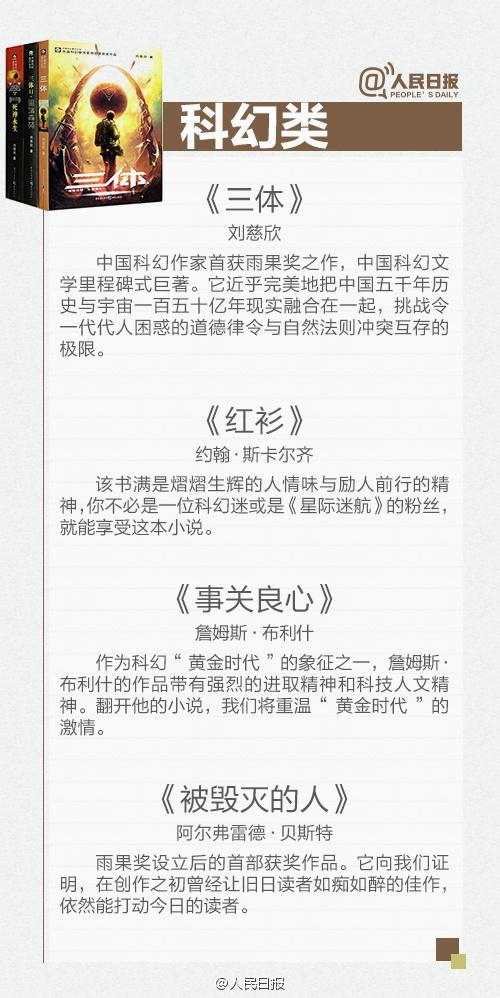 人民日报推荐的七大类90本经典书,人民日报2022书籍推荐