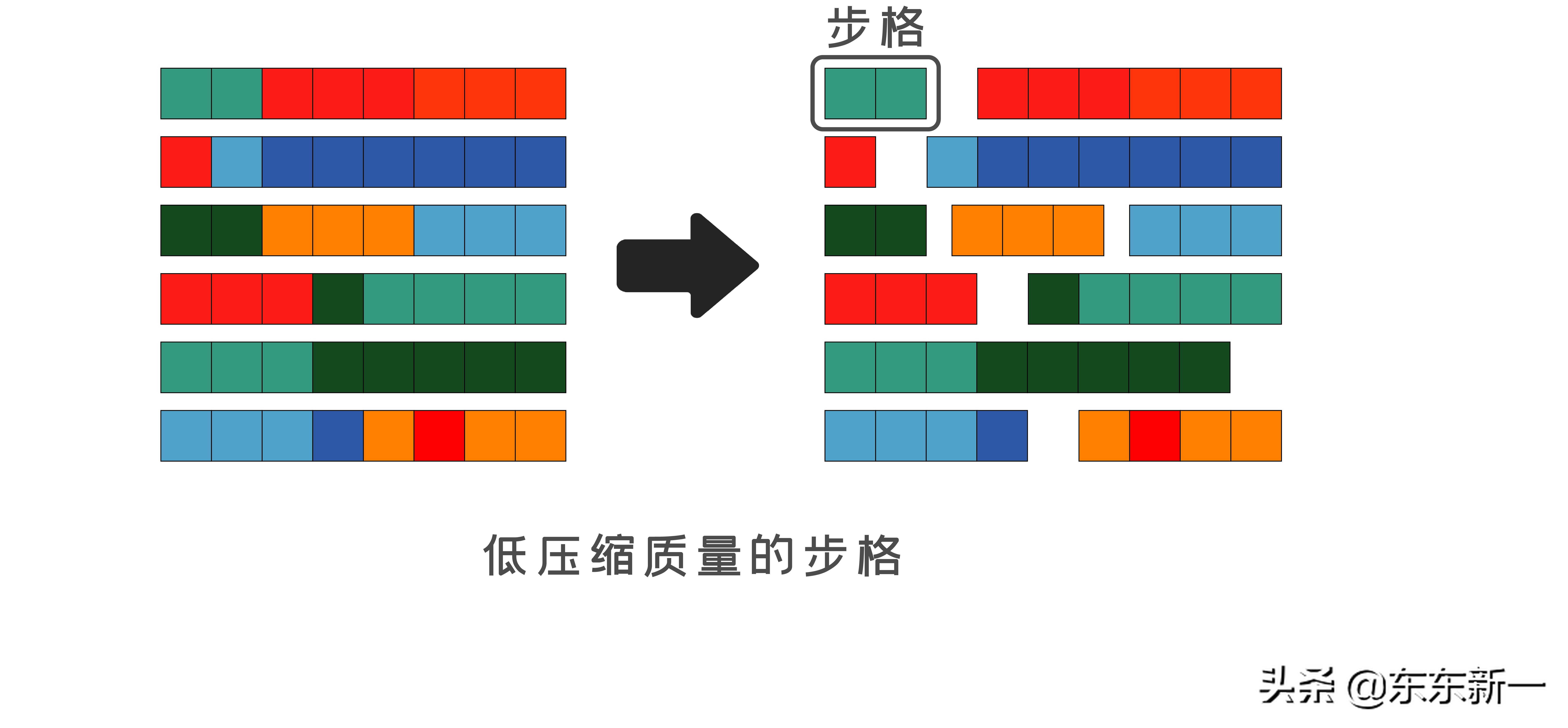 quicktime的视频编解码器,quicktime编码器和播放器