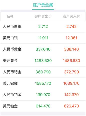 投资理财神器软件,投资理财新手入门技巧