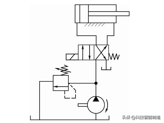 液压回路基本知识讲解,液压基本回路的组成与定义