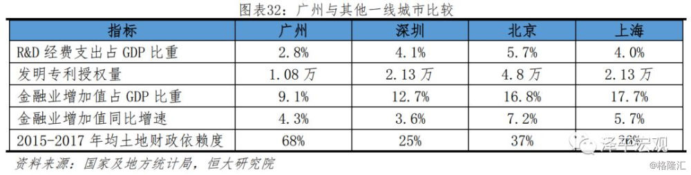 未来中国建设哪些城市,未来国家会大力发展哪个城市