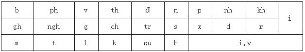 越南语字母发音大全,越南语语音