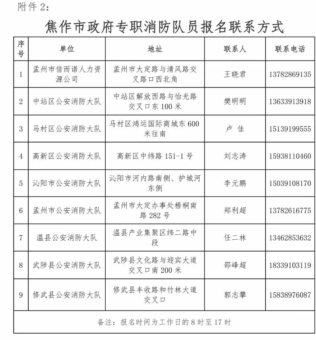 市消防救援支队招录专职消防队员,洛阳消防队招聘专职消防员