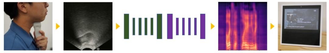 未来的语音助手,未来语音助手