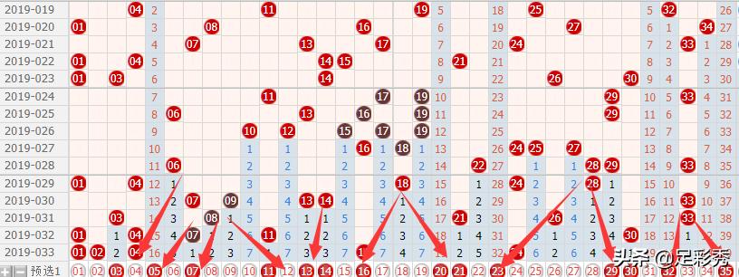 034期大乐透出球顺序,034期大乐透预测