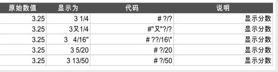 excel办公技巧做菜单,excel办公技巧组织架构