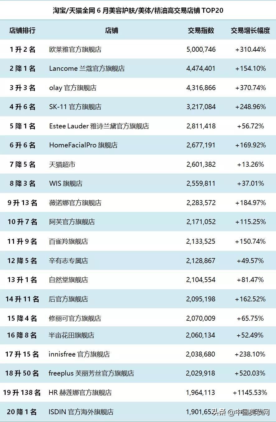 护肤产品中不怎么推广却很好用,护肤为什么没效果