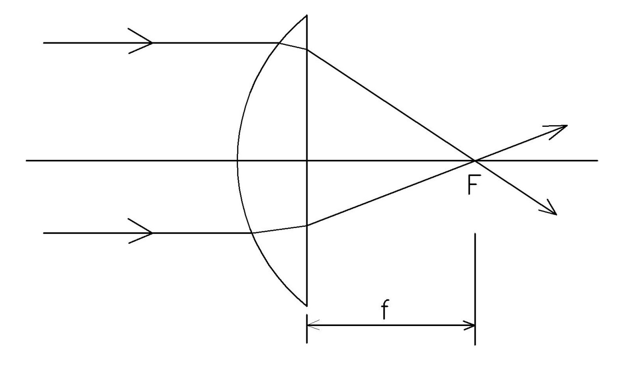 初中物理透镜应用怎么讲,初中物理透镜光线折射