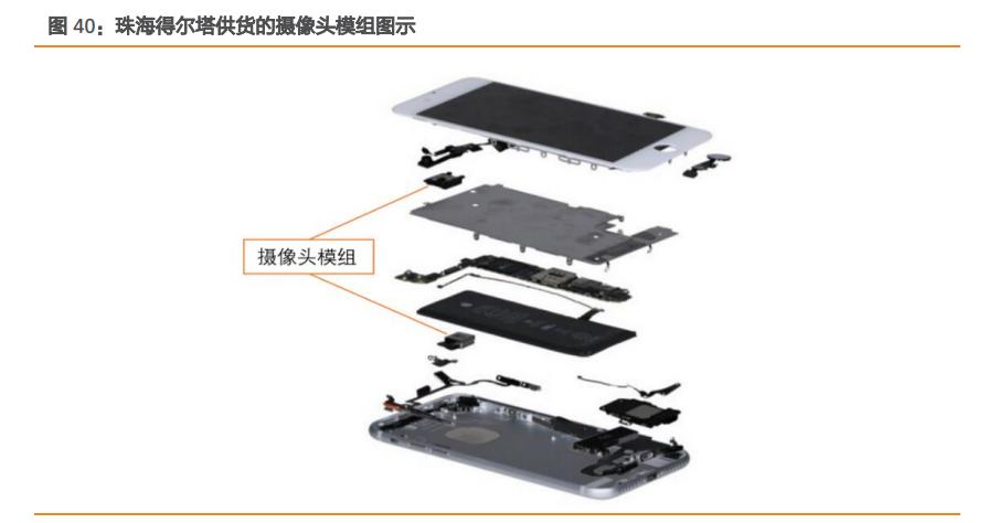 闻泰科技是否会败给周期,闻泰科技未来三年的合理估值