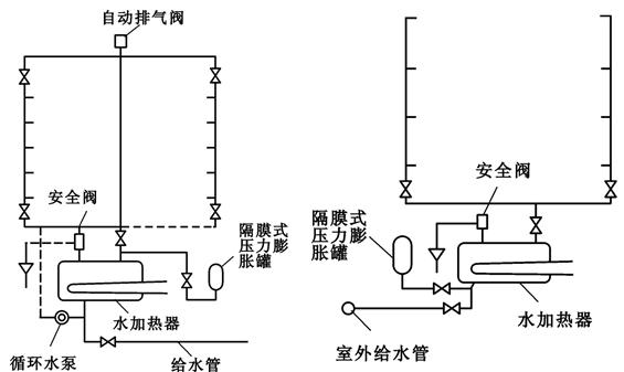 室外给水排水系统识图,道路给水排水施工图识图的意义