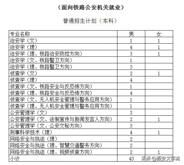 河南省公安警察学院提前批,河南警察学院提前批有公安专业吗