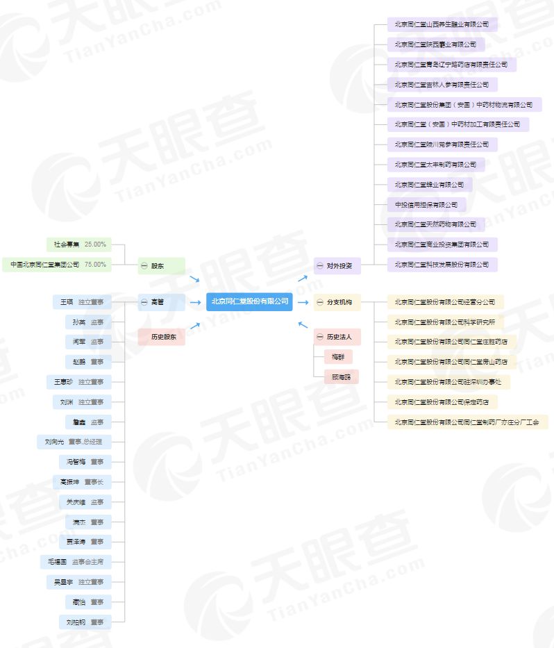 百年老店出这事？同仁堂的招牌要砸了！