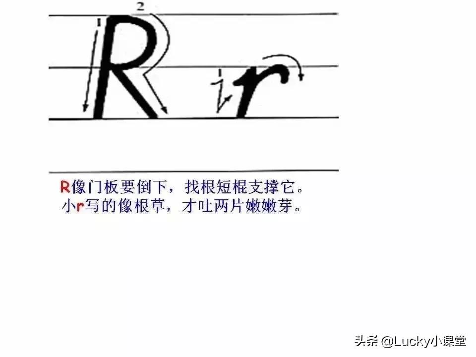 英语字母书写小知识,英语字母书写规范讲解