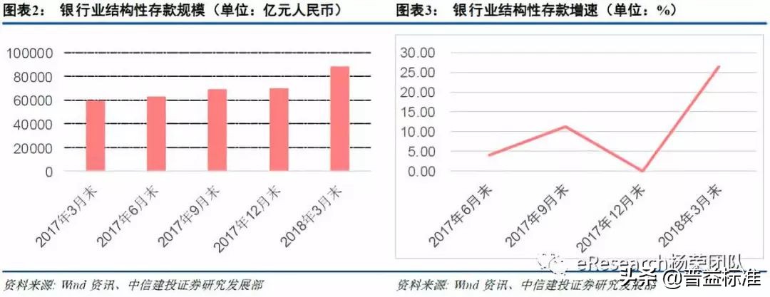 结构性存款有风险吗,结构性存款通俗易懂