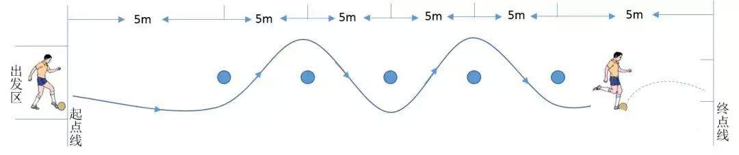 中考足球考什么长春,长春市中考足球考试规则