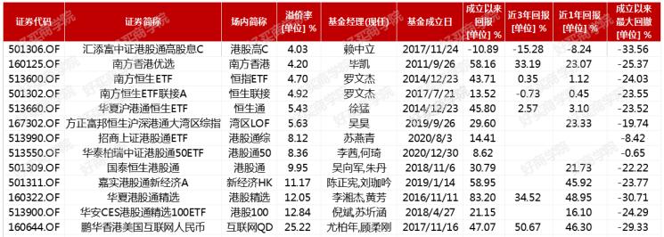 港股2022还能涨起来吗,港股大涨能否持续