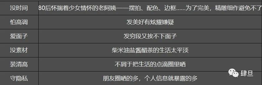 社交分组,线上社交算社交吗