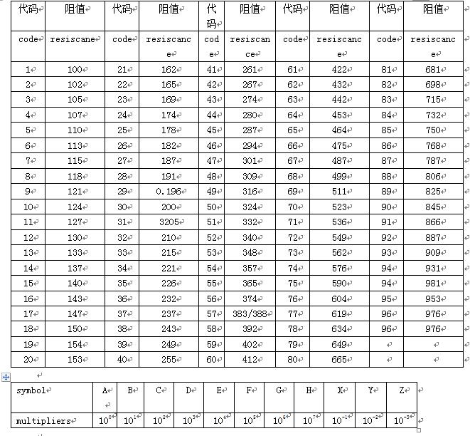 电子元器件电阻,电子元器件电阻大小怎么测量