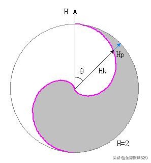 真正的古太极图和假的太极图,太极图探秘书籍