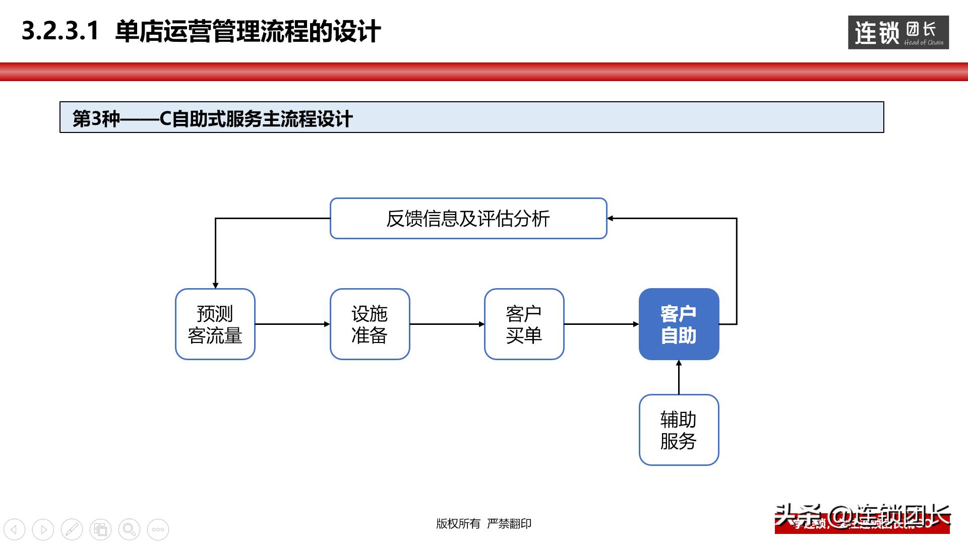 门店运营模式思路,高效运营门店方法