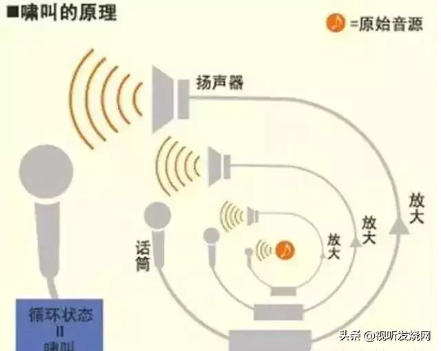 怎么消除音箱嗡嗡的声音,共振音箱能消除楼上的噪音吗