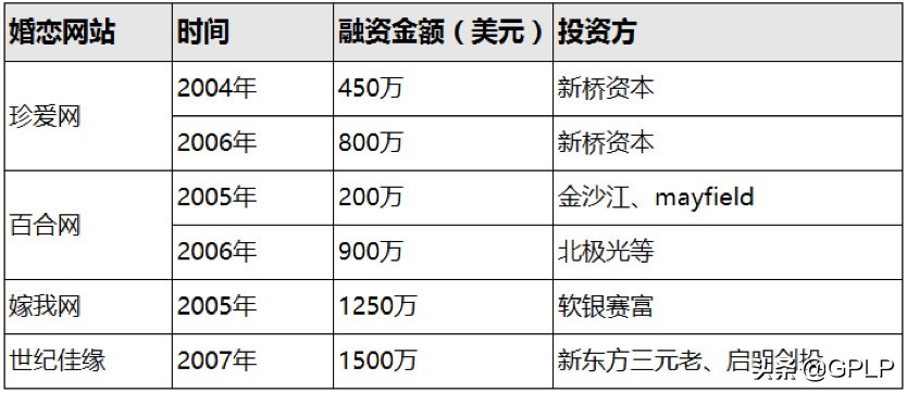 全球陌生人社交编年史：孤独感荷尔蒙千亿市值的风口与旋涡