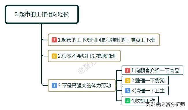 为什么超市月薪2000元还有人干,为什么超市工资2200还有人做