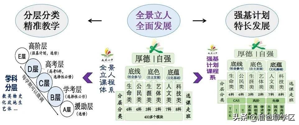 天府七中在成都哪里,成都天府新区有多牛